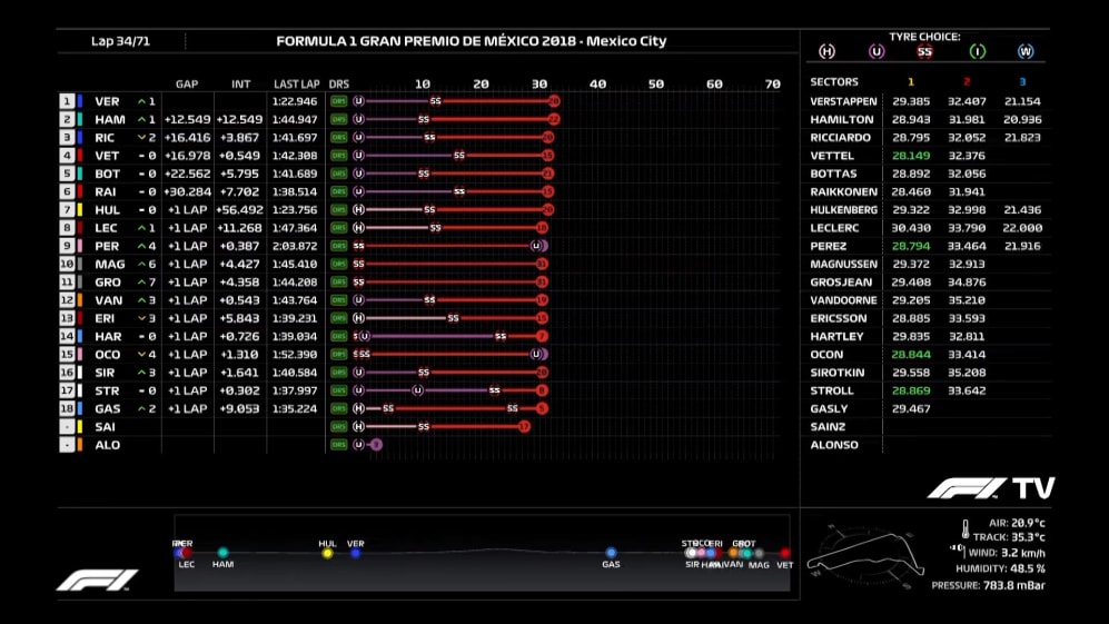 Live tv ru discount f1